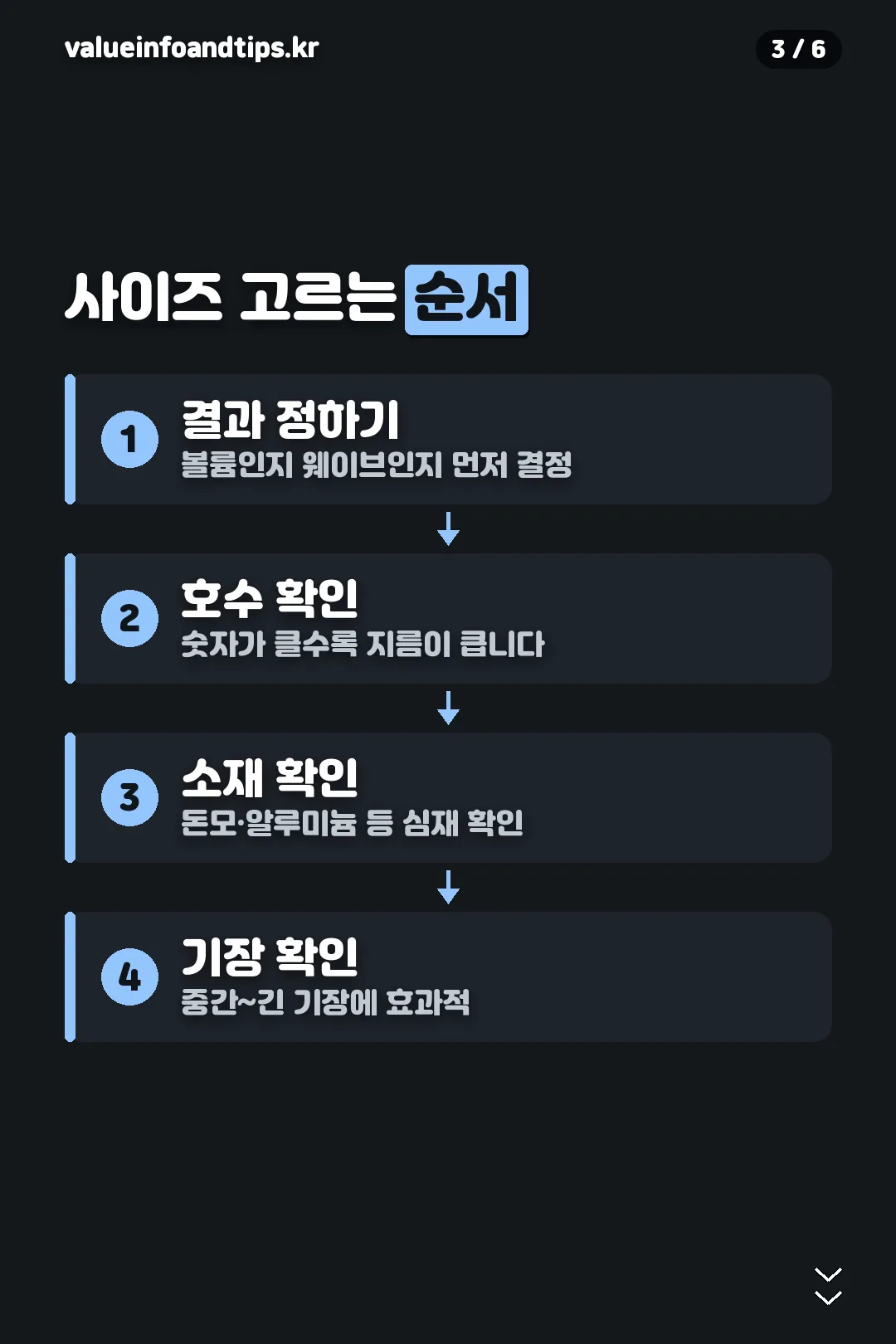 사이즈 고르는 순서