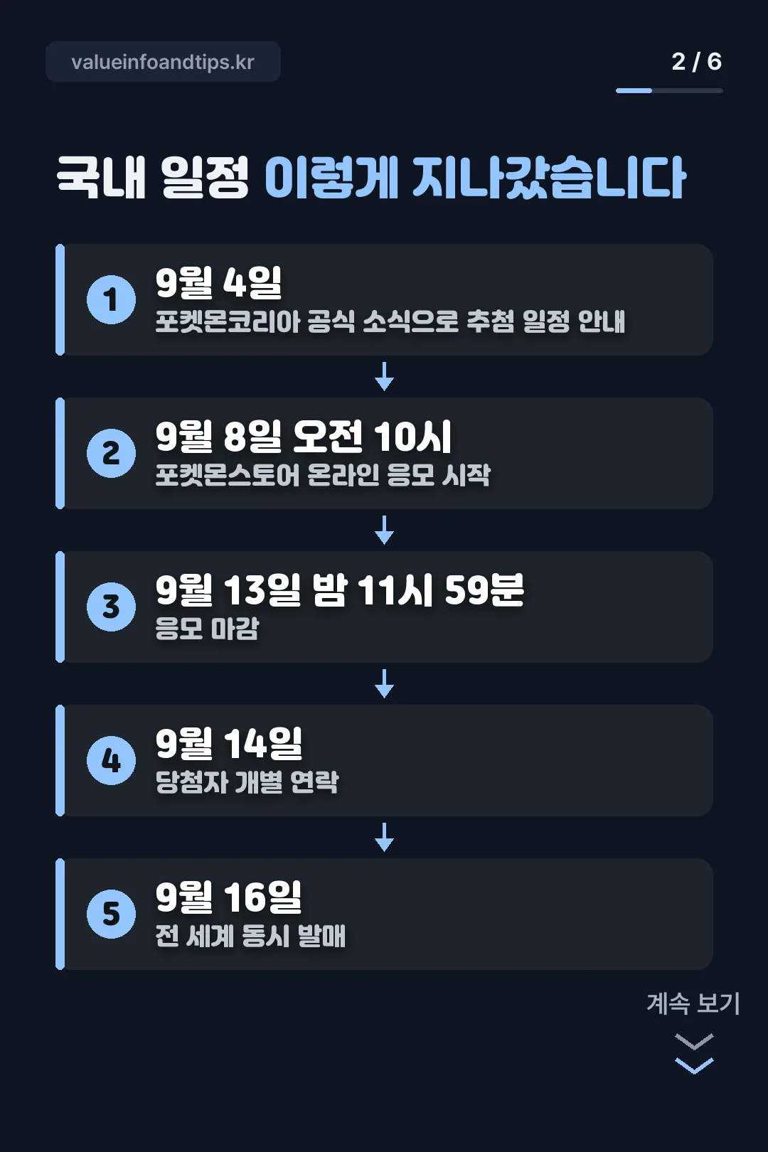 국내 추첨 일정