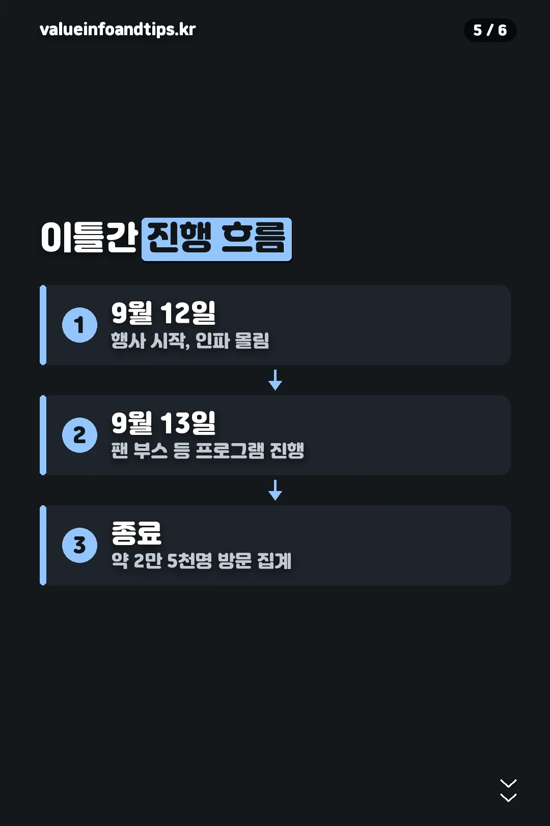 이틀간 진행 흐름