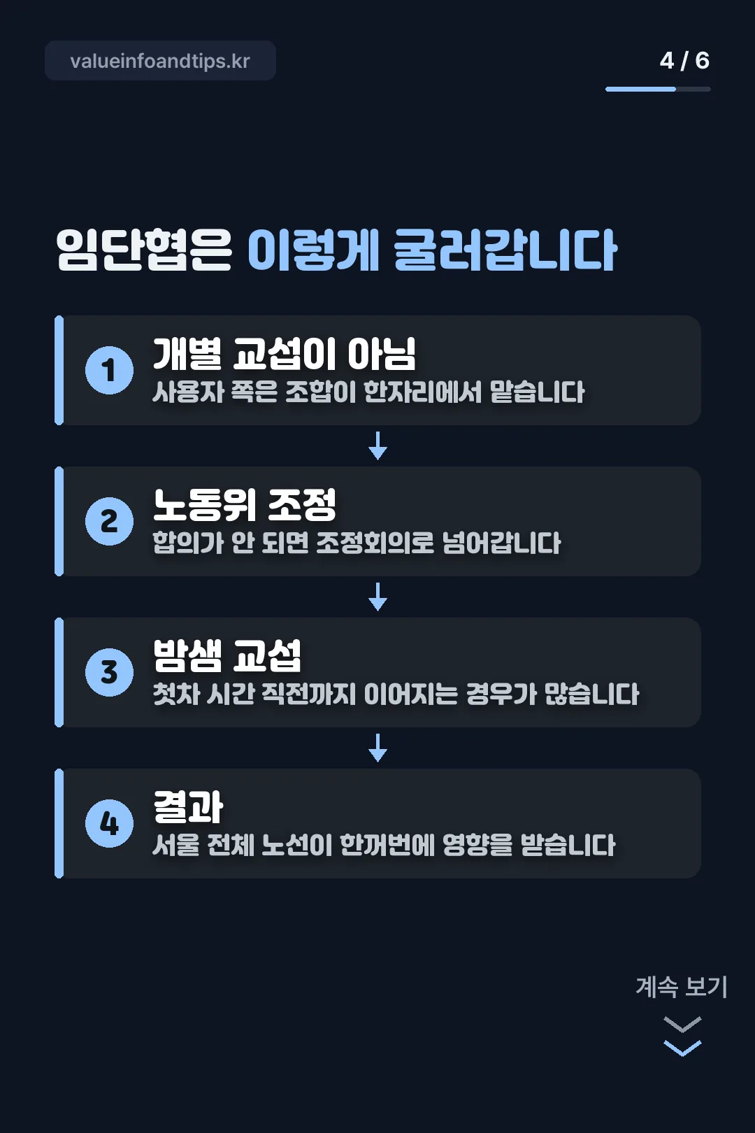 임단협 구조