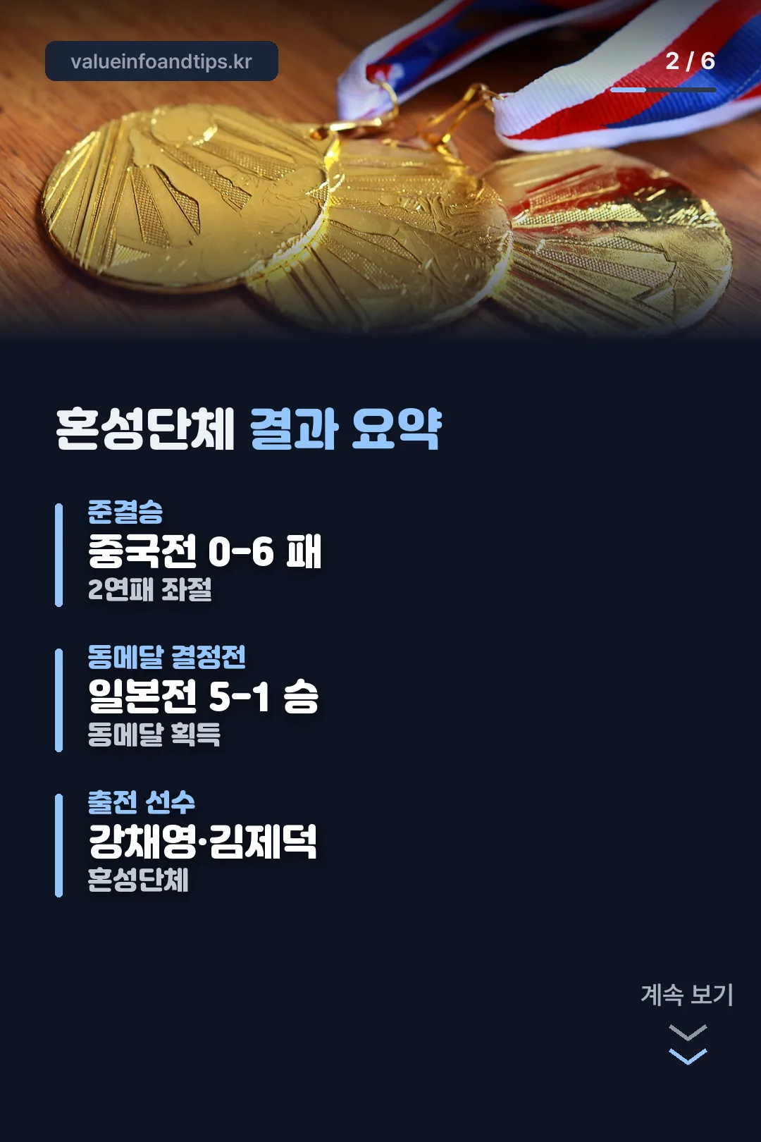 혼성단체 결과 요약