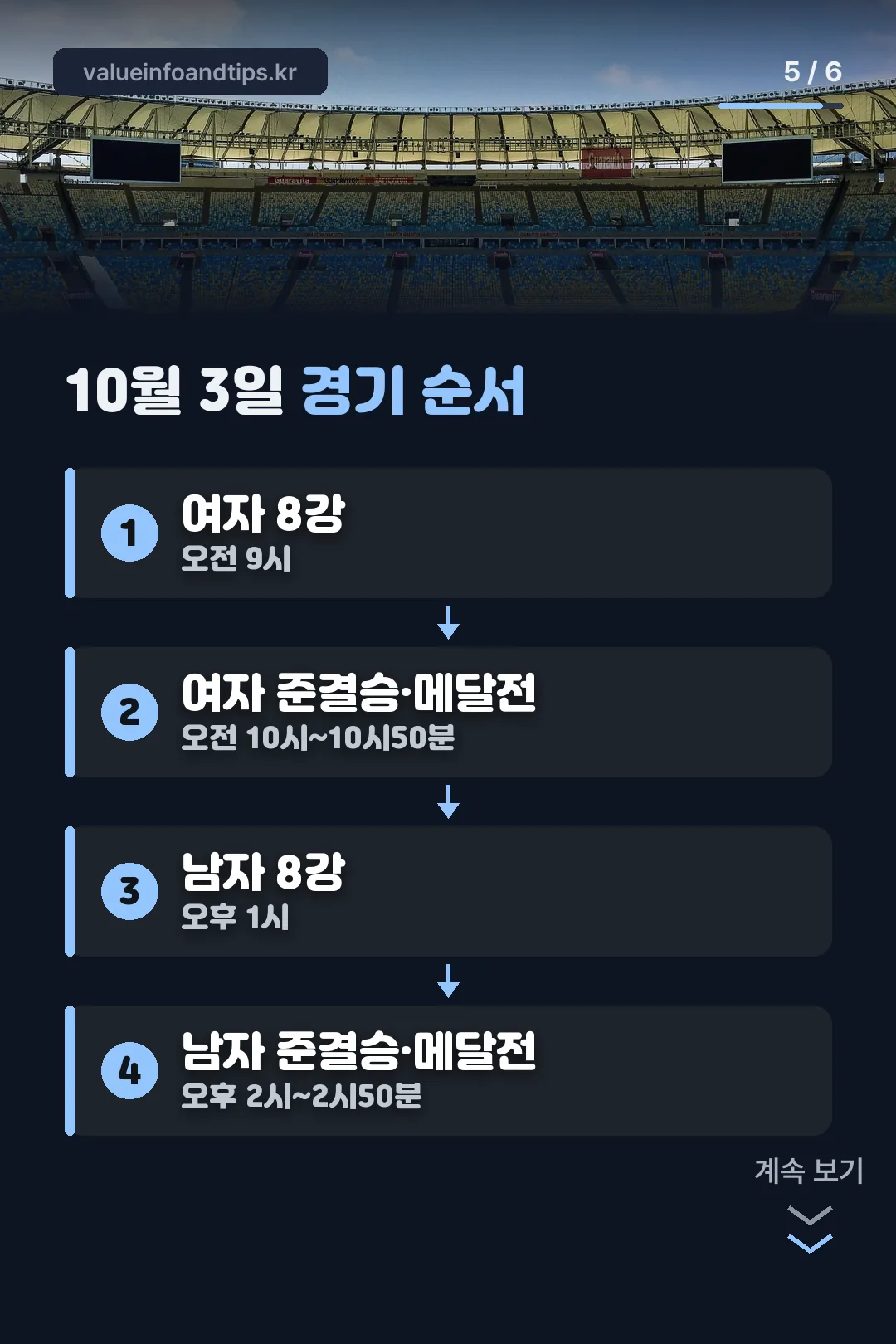 10월 3일 경기 순서