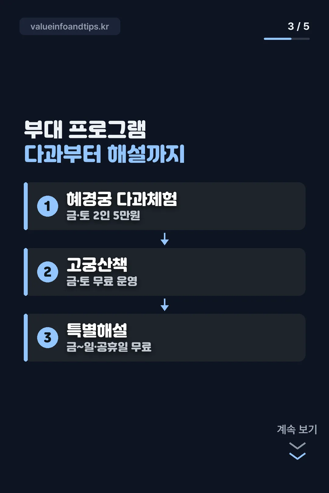 부대 프로그램 다과부터 해설까지