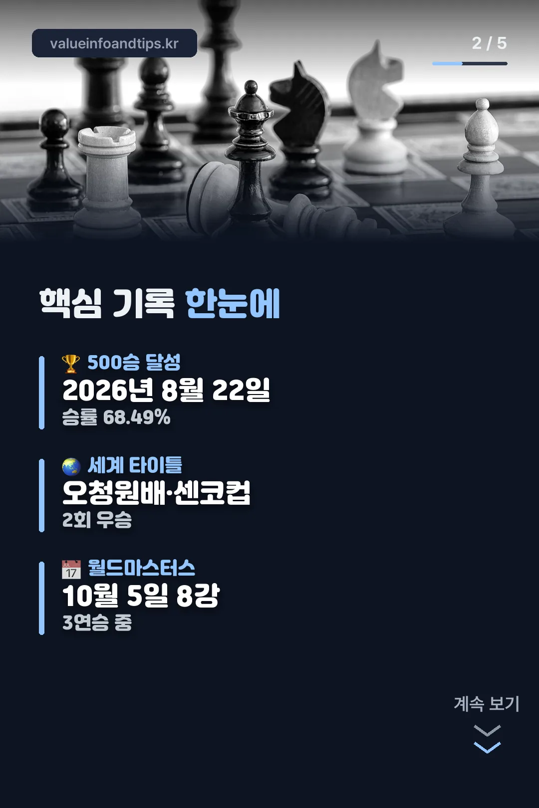 핵심 기록 한눈에