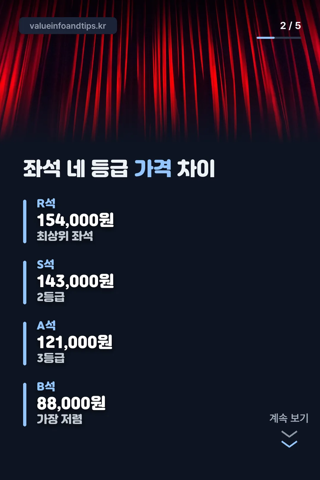 좌석 네 등급 가격 비교