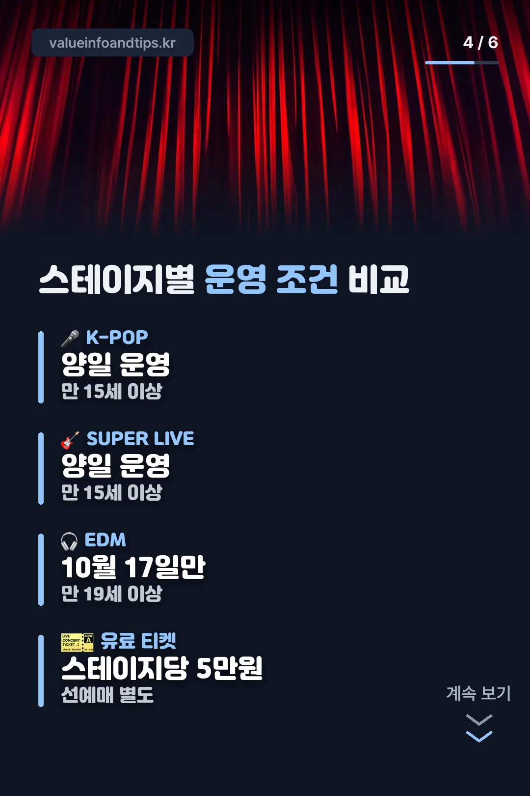 스테이지별 운영 조건