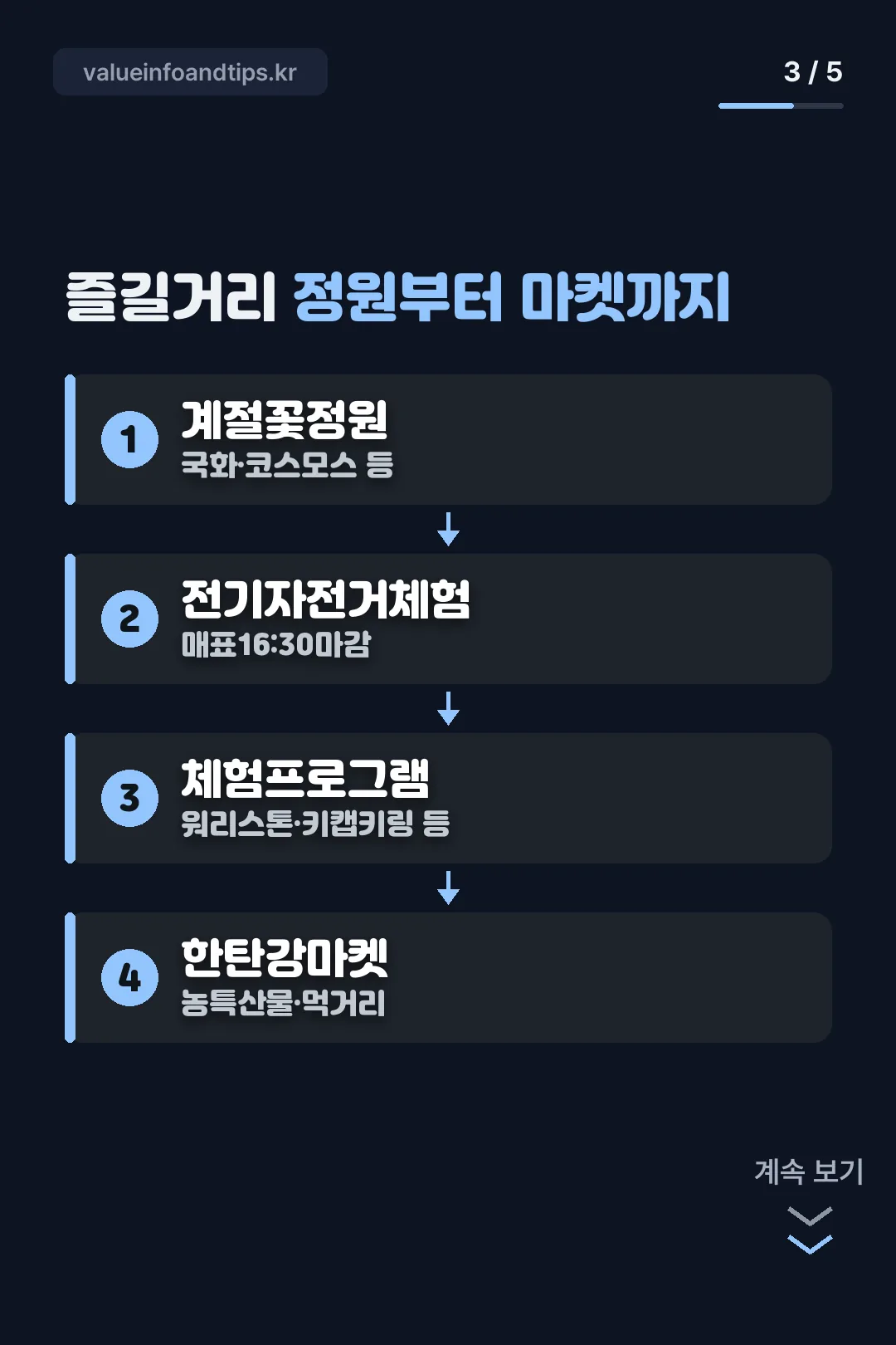 즐길거리 정원부터 마켓까지