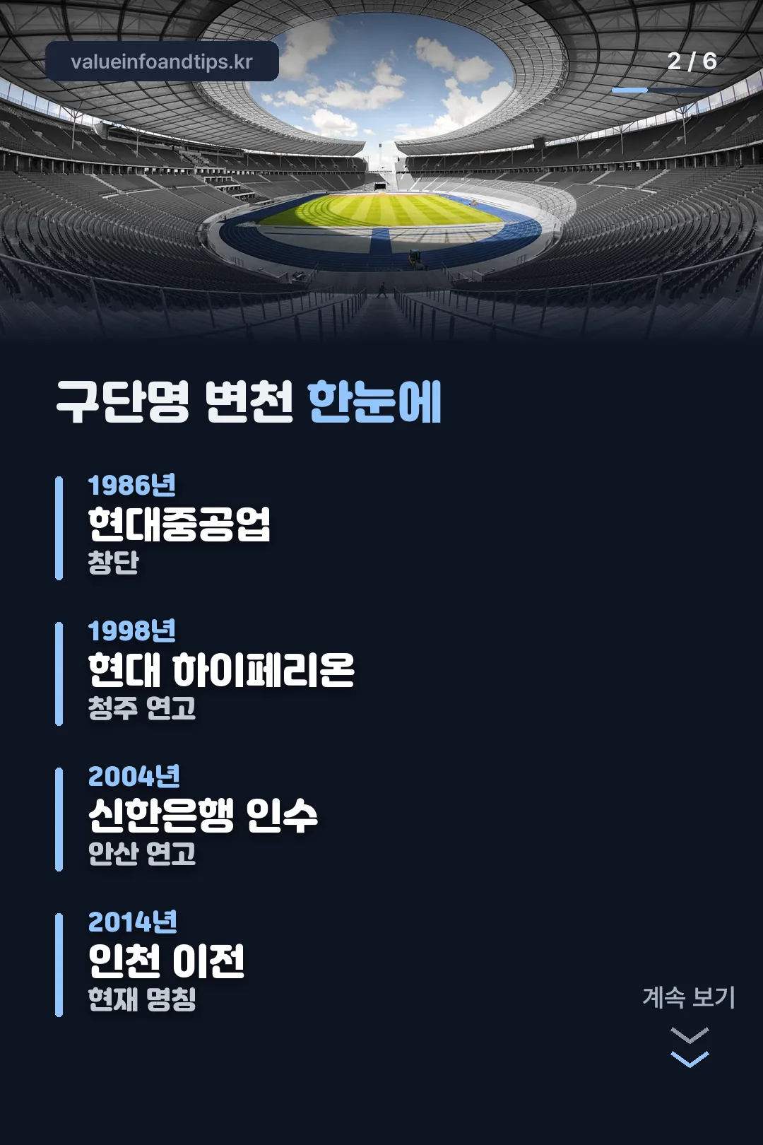구단명 변천 연표