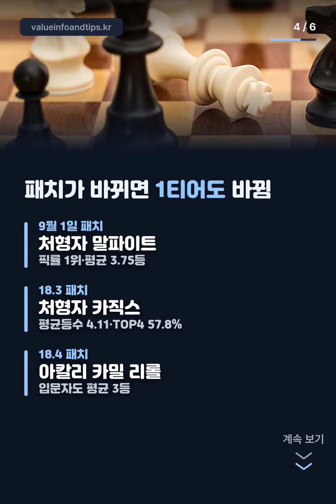 패치별 1티어 변화표